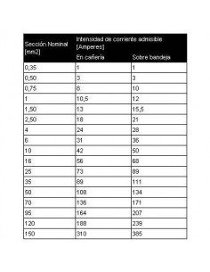 Argenplas U70vea Mts. Cable... 2